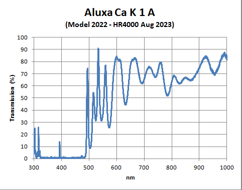 Alluxa-CaK-1A-HR4000-Aug2023.jpg