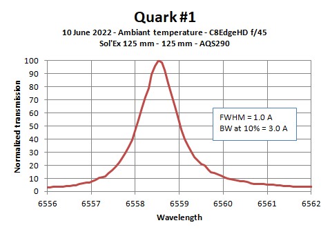 Quark-1-10june2022-Profile-Ambiant.jpg