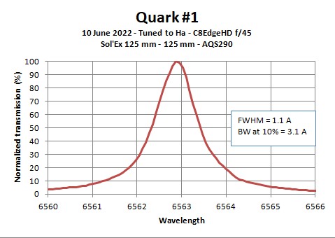 Quark-1-10june2022-Profile-tuned-Ha.jpg