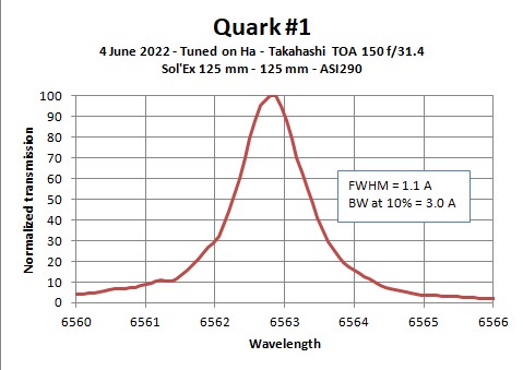 Quark-1-4june2022-Profile-Ha-TOA150f31.j