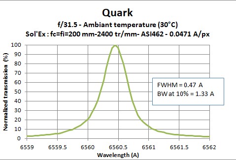 Quark-3-H2-profil-TOA150-Solex200-200-24