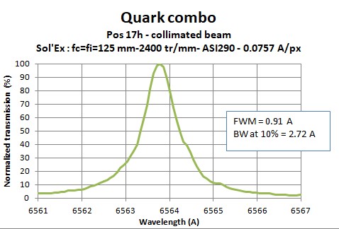 Quark-combo2-collimated-solex125mm-ASI29