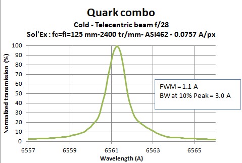 Quark-combo2-telecentric-f28-solex125mm-