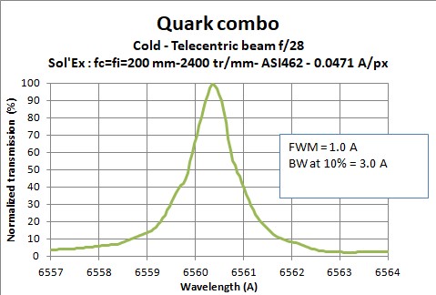 Quark-combo2-telecentric-f28-solex200mm-