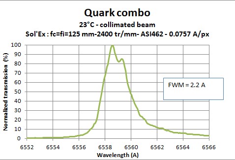 Quark-combo-SR-Solex-fcfi125mm-2400-ASI4